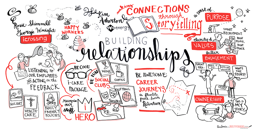 building-relationships