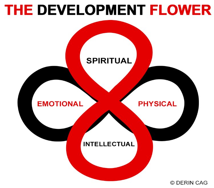 development flower