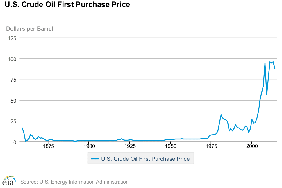 download how wall street