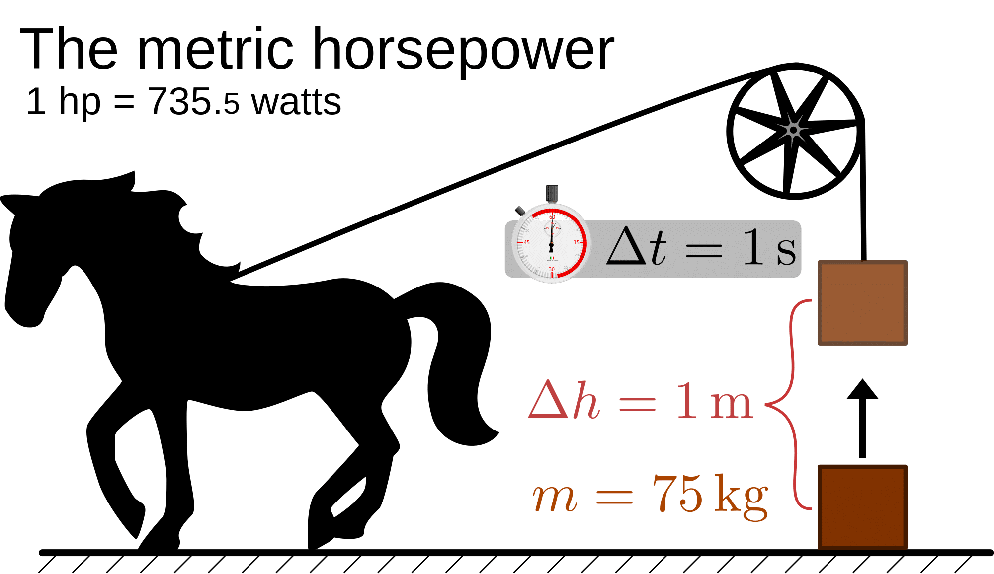 Horsepower 2015