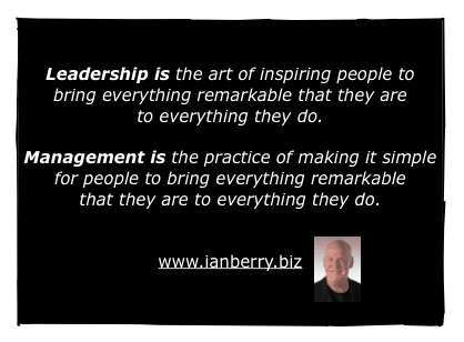 Leadership Management Questions