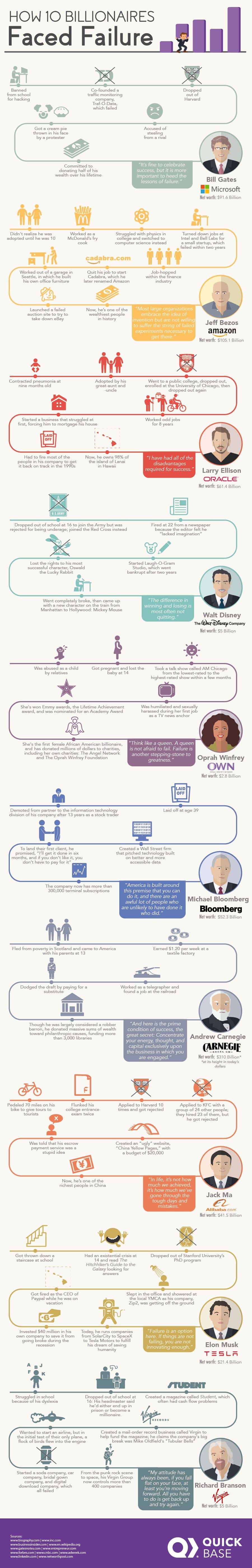 Billionaires infographic