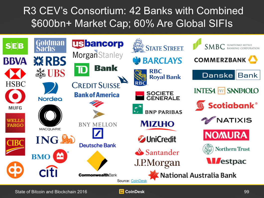 R3 CEV’s Consortium: 42 Banks State of Bitcoin and Blockchain 2016