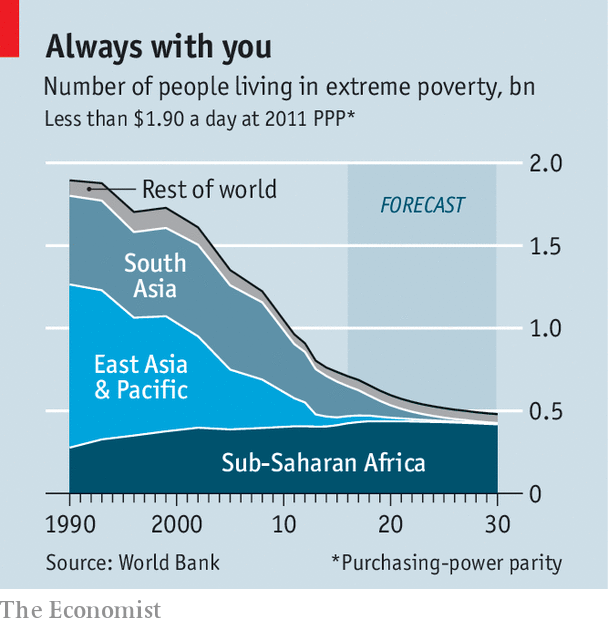 Statistics and forecast on global poverty rates by The Economist