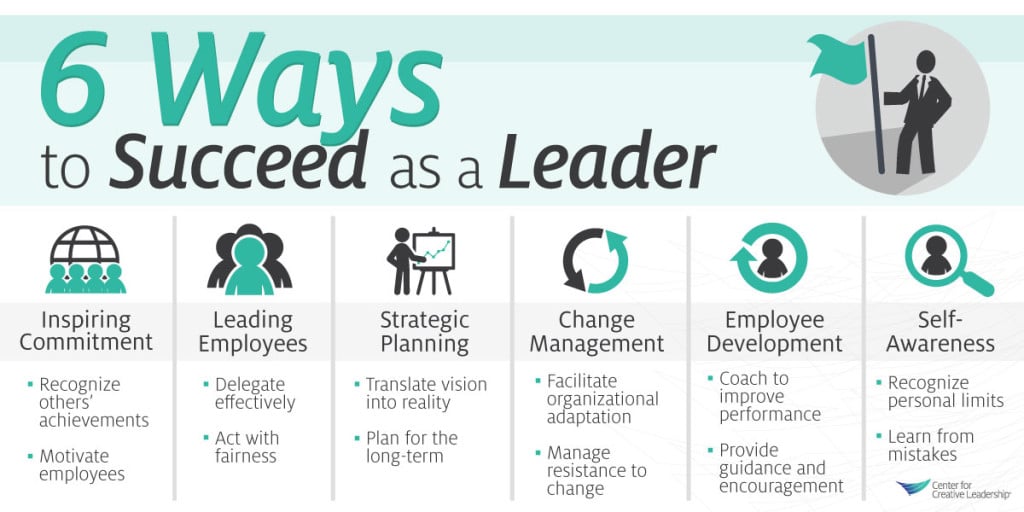Transformational Leadership Tips