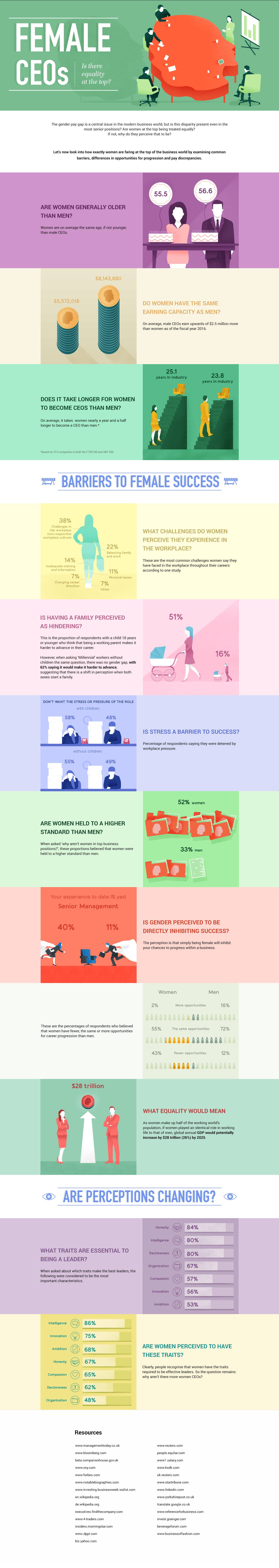 Women Business CEOs & Executives in the Workplace Statistics (Infographic)