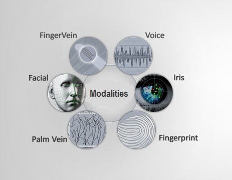 Biometrics Modalities