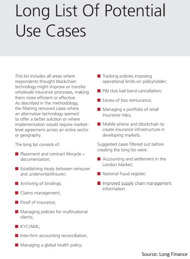 List of blockchain use cases in insurance bulletpoint list