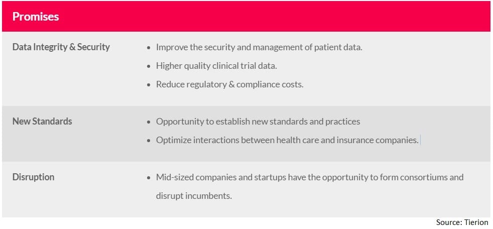 Promises of blockchain technology in healthcare