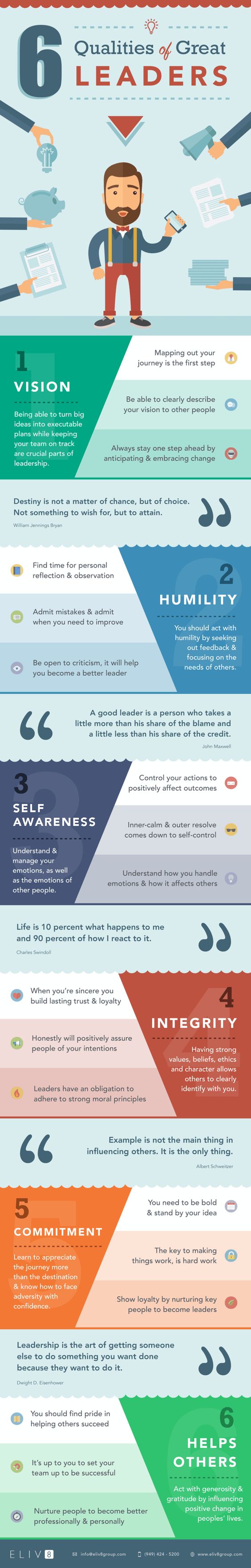 6 qualities of great leaders infographic statistics