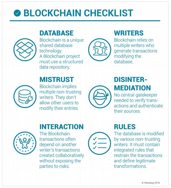 Blockchain checklist statistics