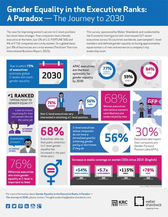 gender-equality-in-the-executive-ranks-statistics-infographic