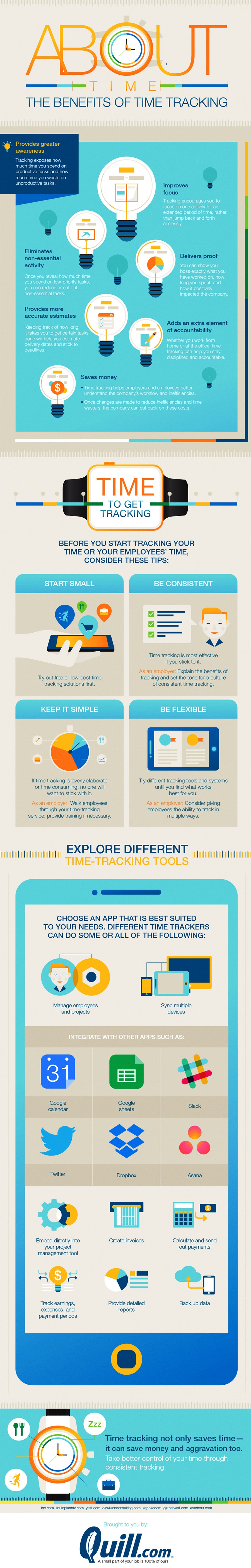 About the benefits of time tracking infographic including applications and statistics