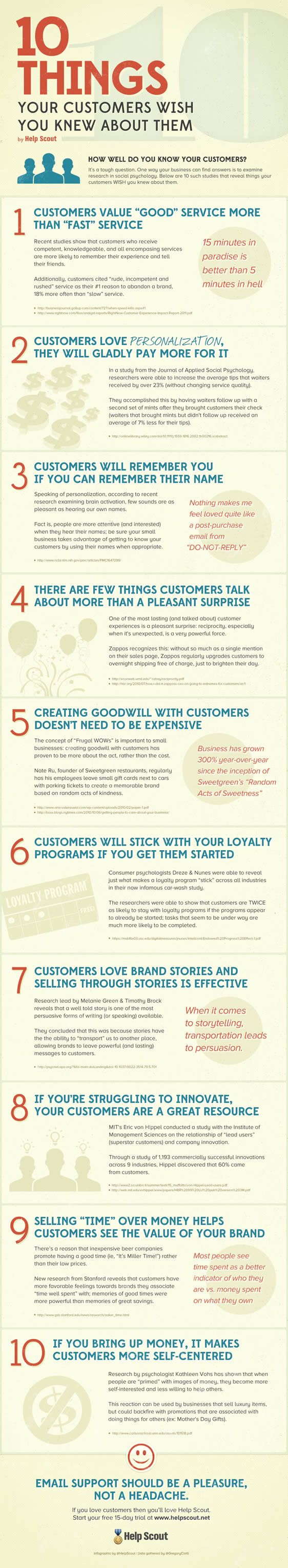 10 things your customers wish you knew about them infographic statistics