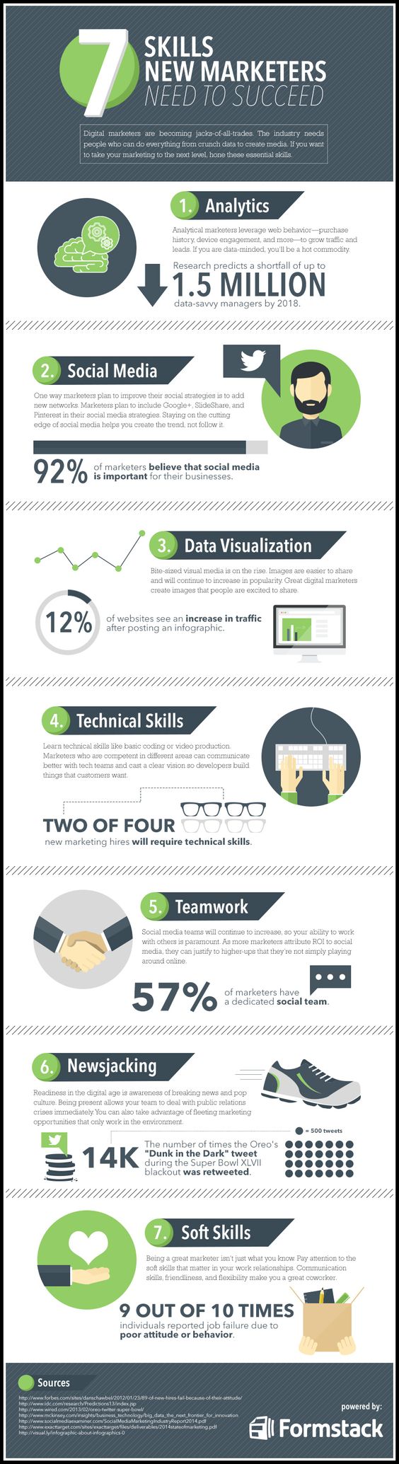 7 skills new marketers need to succeed in marketing infographic statistics