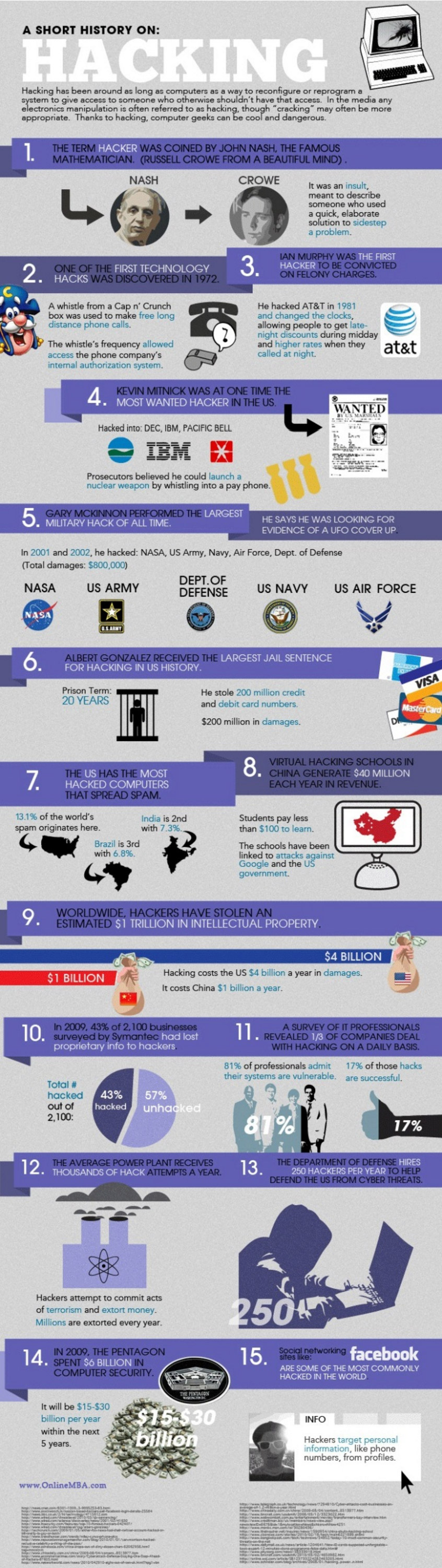 A short history of hacking infographic statistics