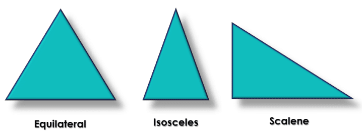 triangles