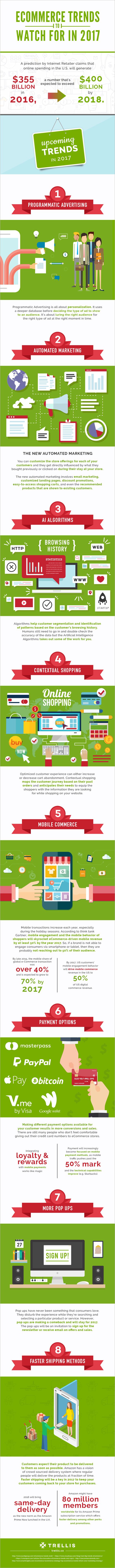 Ecommerce trends to watch for in 2017 statistics infographic