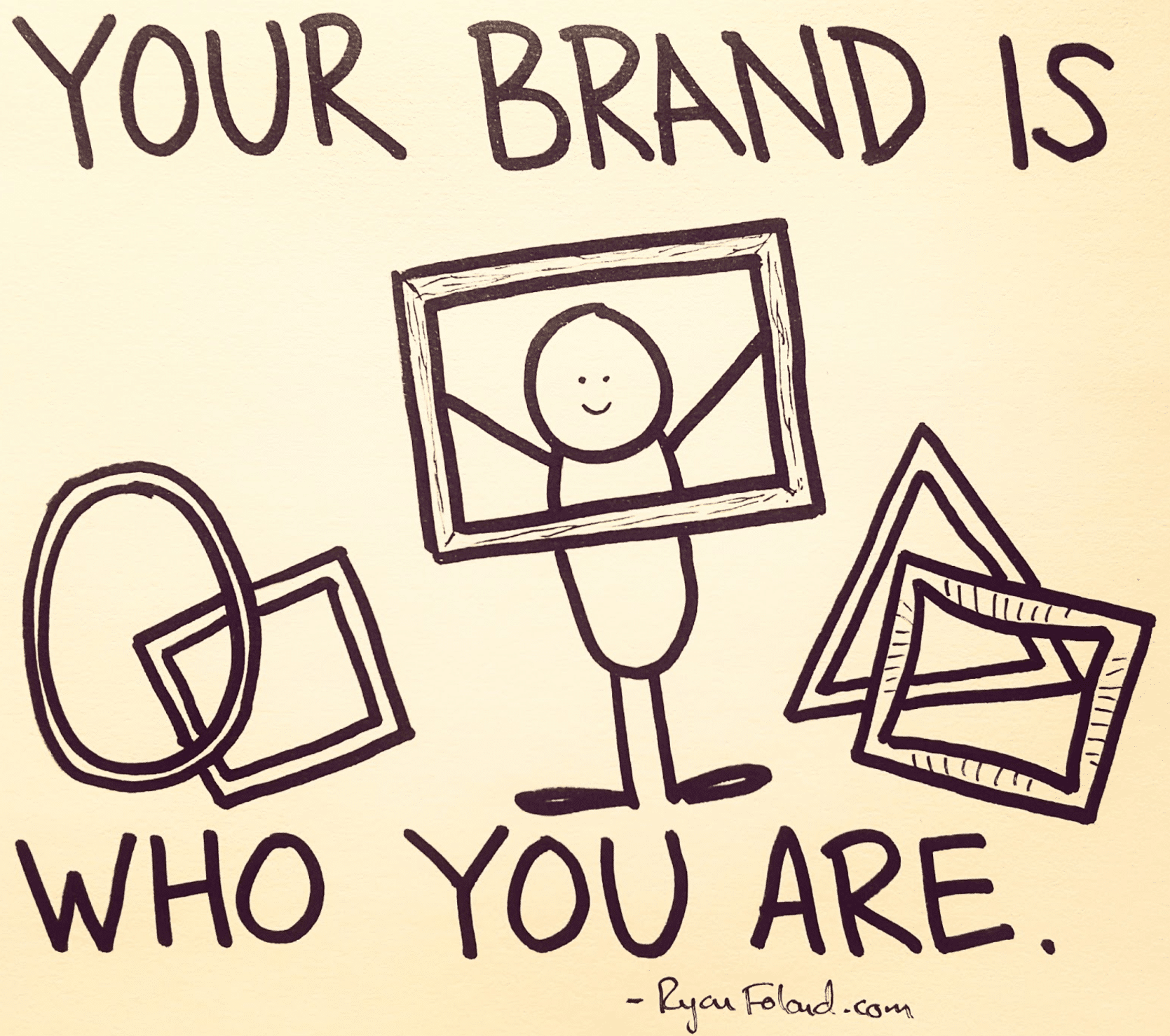 You brand is who you are, quote by Ryan Foland.
