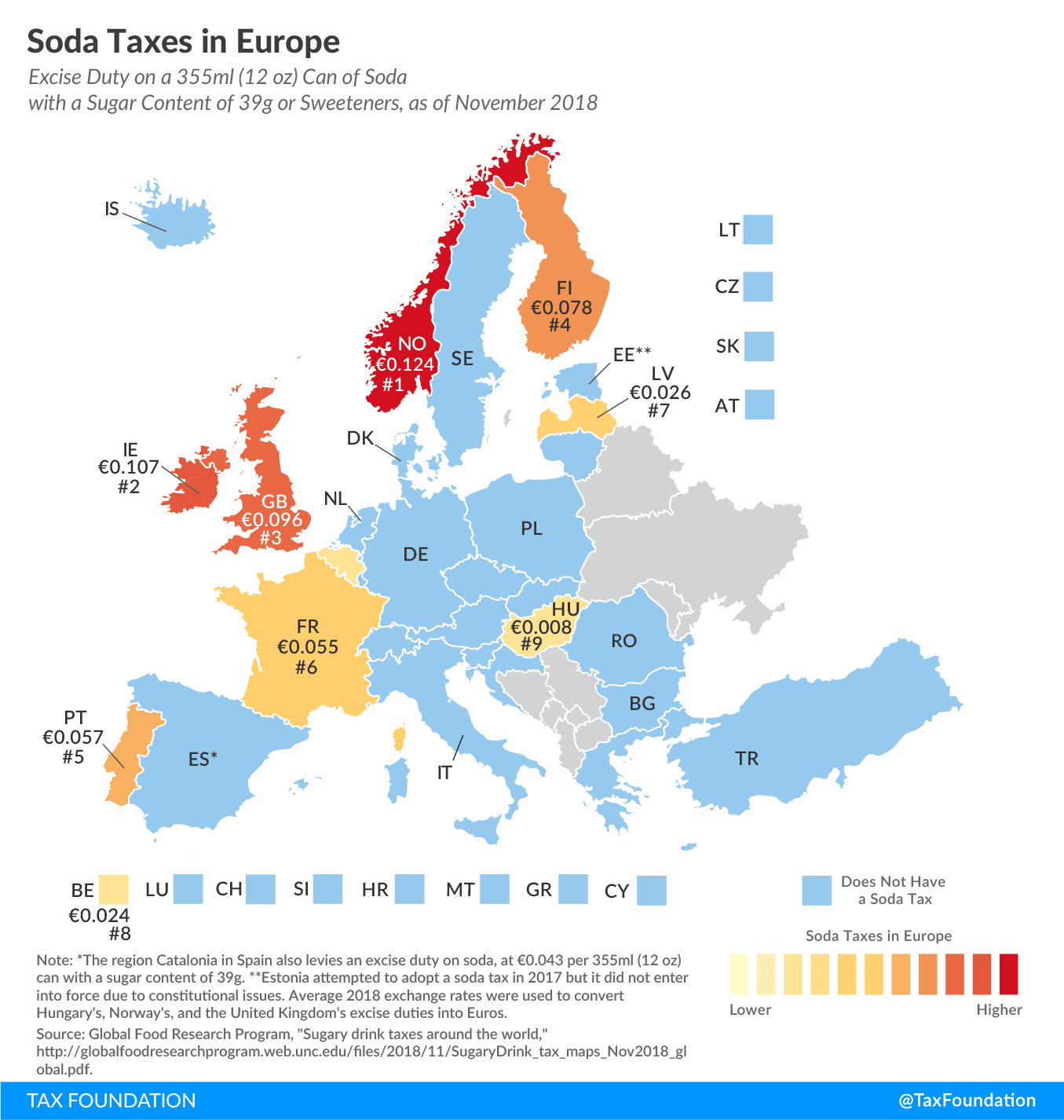 Sugar tax rates in Europe