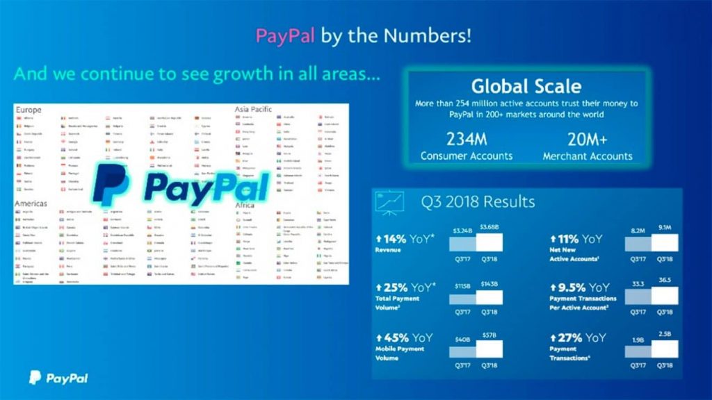 The Ultimate History of PayPal 2020 (MUST READ)