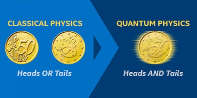 Classical physics vs quantum physics graphic