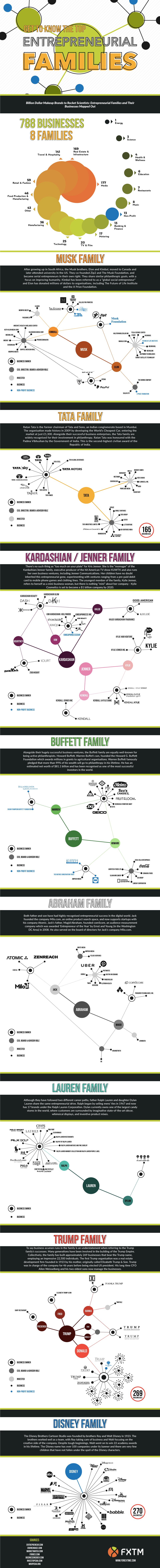 Top entrepreneurial families 2018