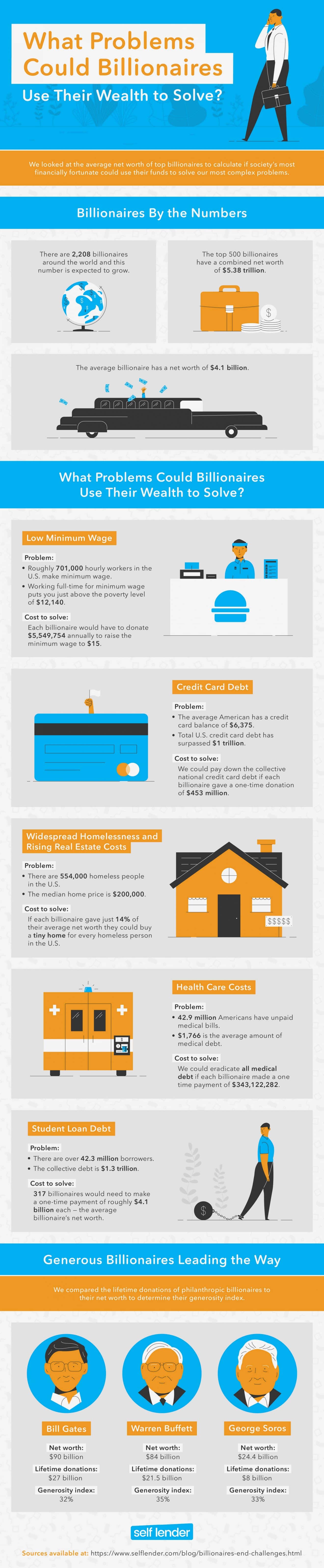 Could billionaires end societys biggest challenges full