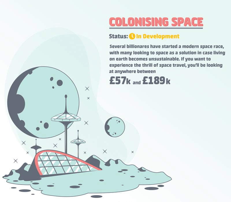 Colonising space
