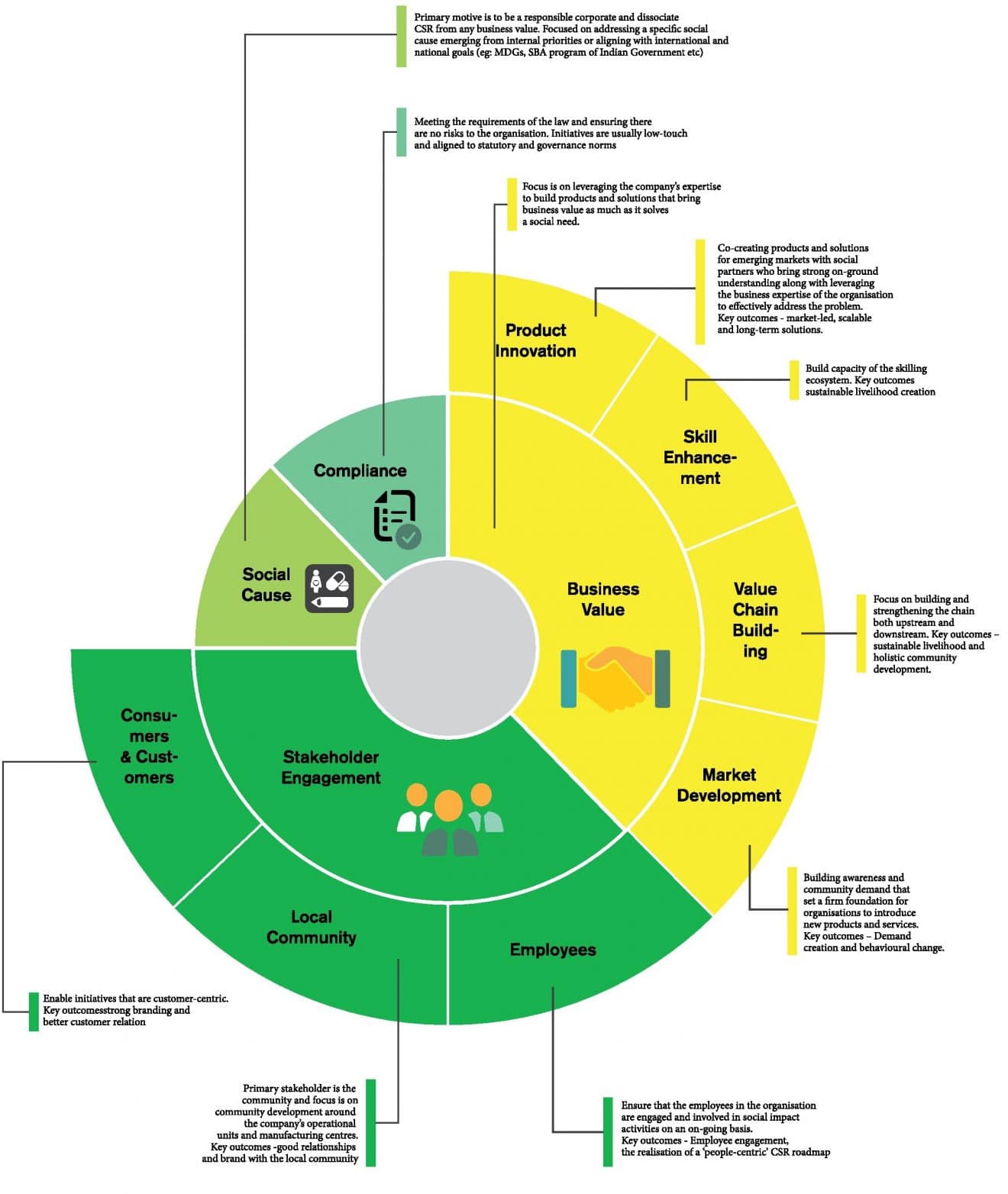 Corporate social responsibility examples