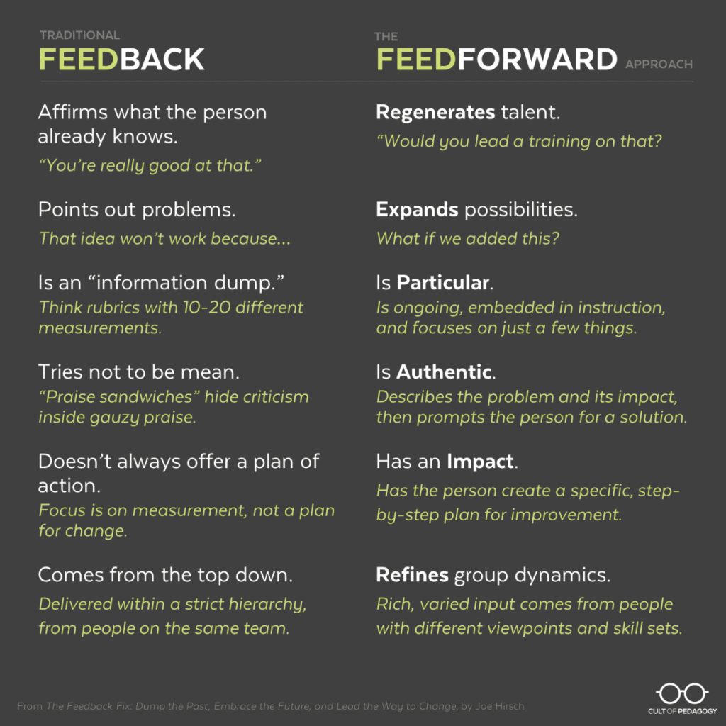 Difference between Feedback vs Feedforward coaching in leadership development