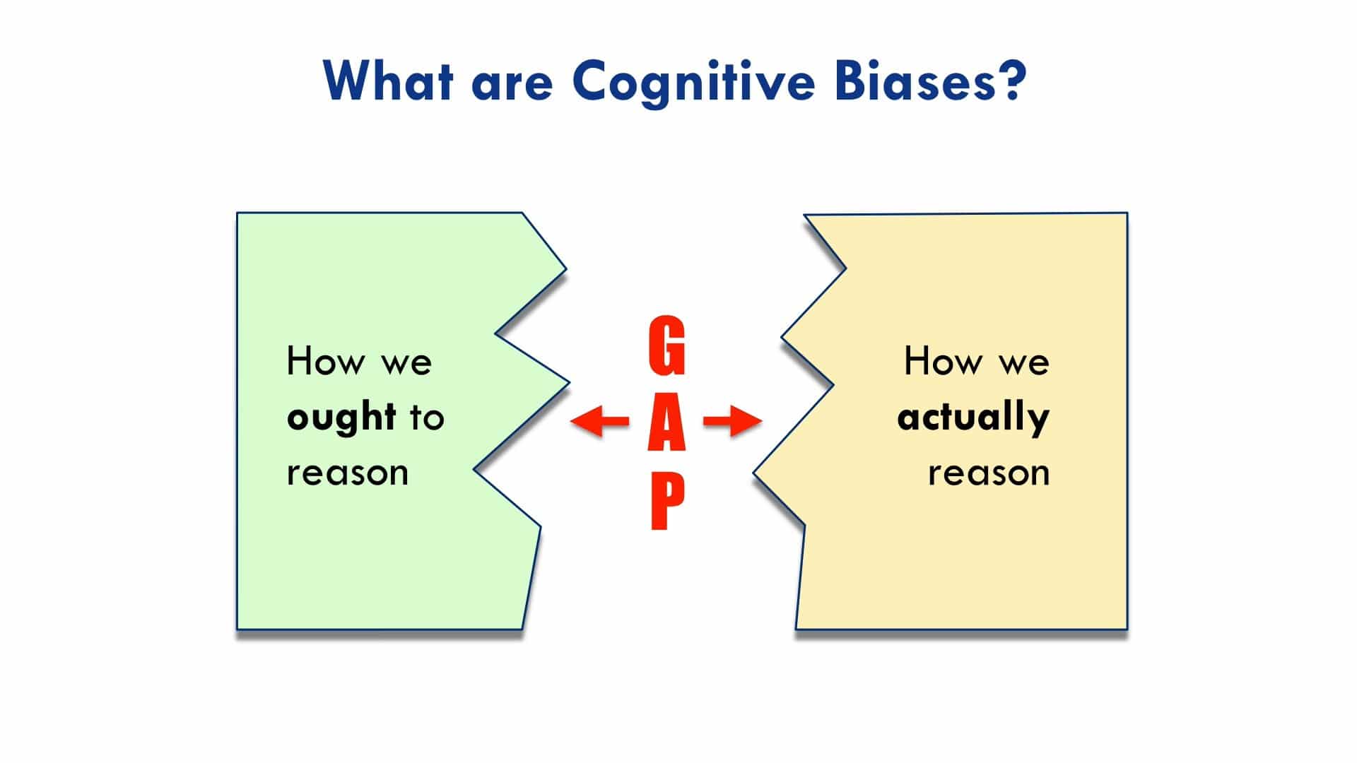 Definition of cognitive biases in corporate governance